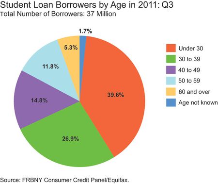 StudentLoans1